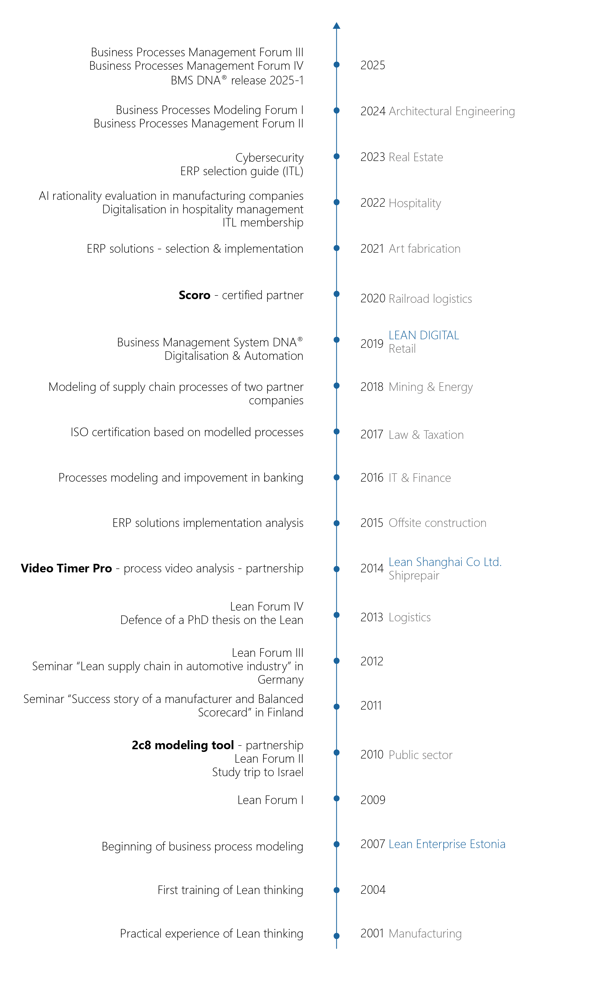 Our history_mobile_ENG_ACTIVE Our history_mobile_ENG_ACTIVE